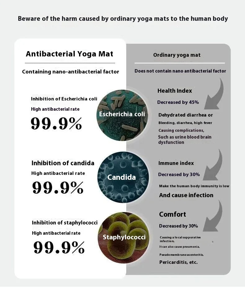 Foldable Anti-Slip Yoga & Nap Mat – Portable Thick Floor Mat for Home & Travel